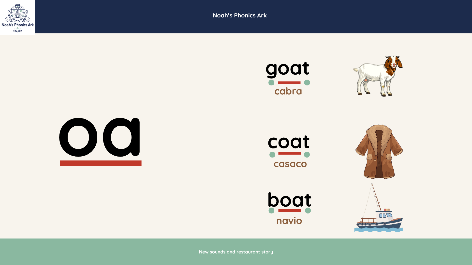 Decoding de Palavras